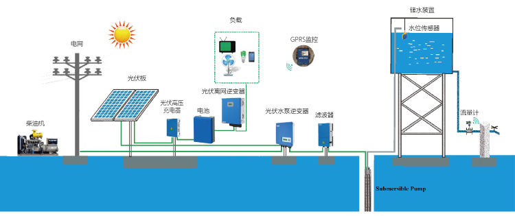 Jntechがソーラーポンプの利点をお伝えします