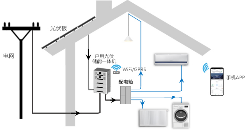 Jntechによる世界最高のオールインワン太陽光発電システム