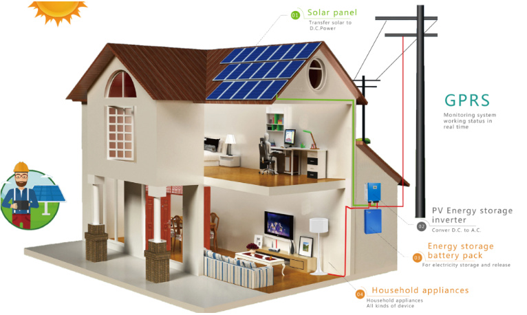家庭用太陽光発電システムとは