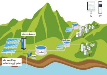 太陽光ポンプインバーターとシステムは、高地での生活と灌漑にどのような利便性をもたらしますか?